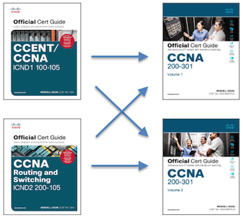 NUOVO Cisco Ccna Routing and Switching Icnd2 200 105 Official Cert Guide 